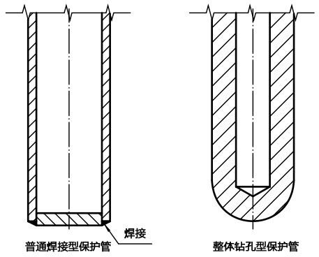 整體鉆孔熱電偶測量端結構示意圖