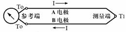 熱電偶的工作原理及結構