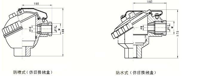 耐磨切割組裝熱電偶，WRM新產品