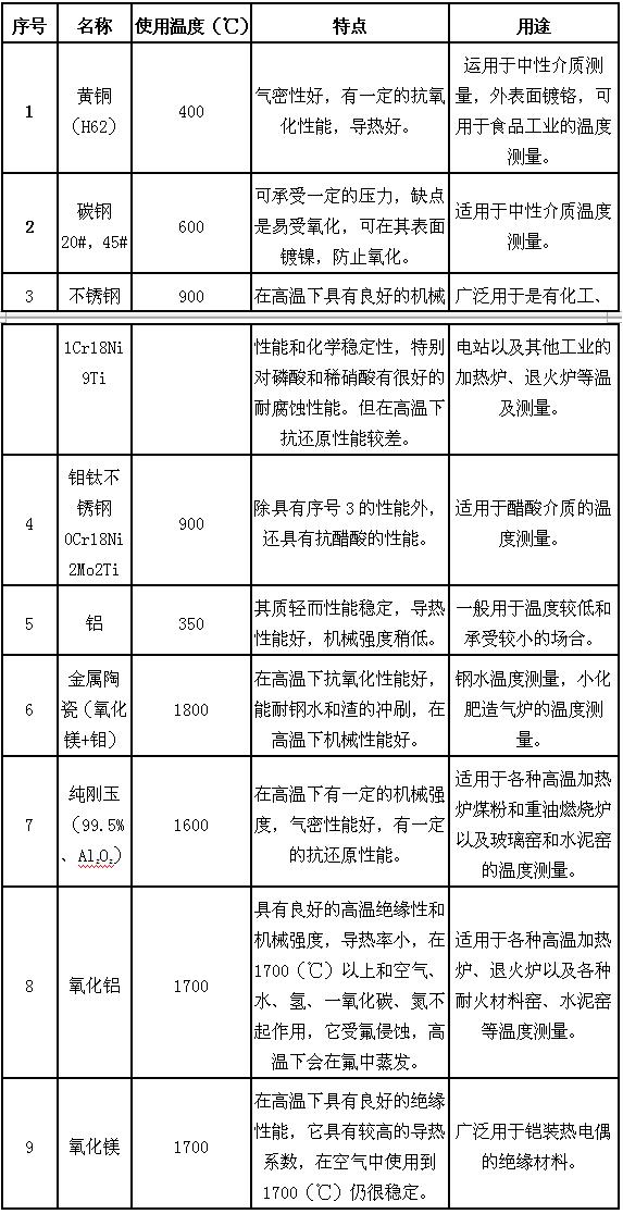 一般熱電偶和補償導線的特性種類