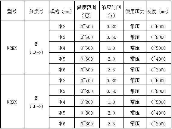 一般熱電偶和補償導線的特性種類