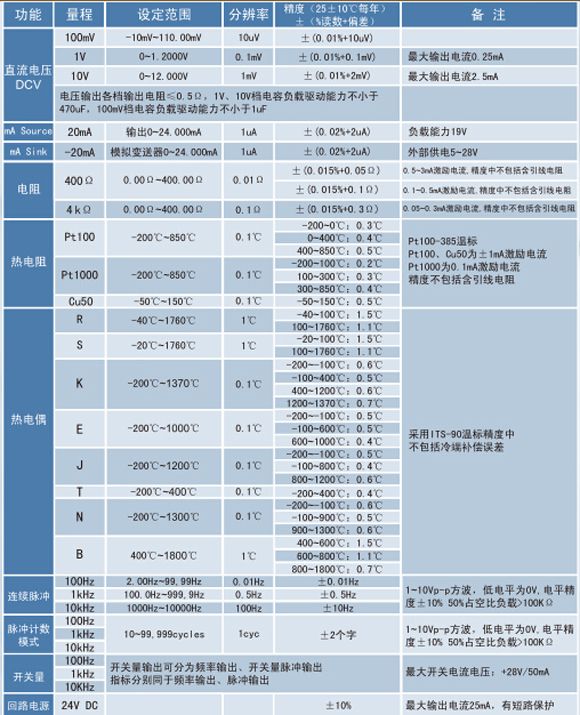 熱電偶校正器、電流信號發(fā)生器、WP-MMB