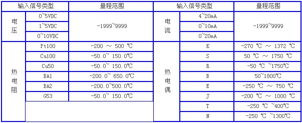 熱電偶溫度計，溫度計